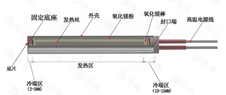 电加热管的工作原理是什么？